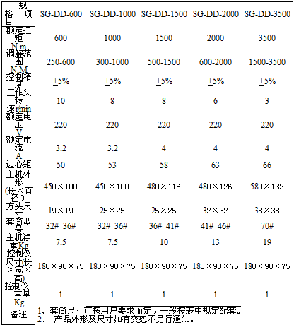 扭剪型电动365体育投注注册_office365官方下载_bet3365备用规格